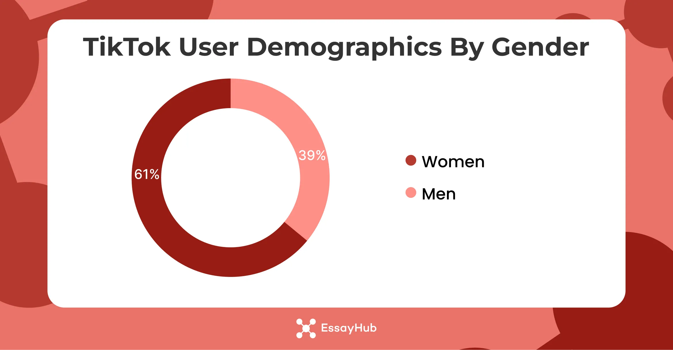 TikTok User Demographics by Gender